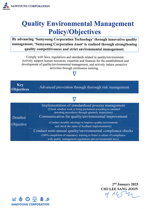 Quality Environmental <br>Management Policy/Objectives