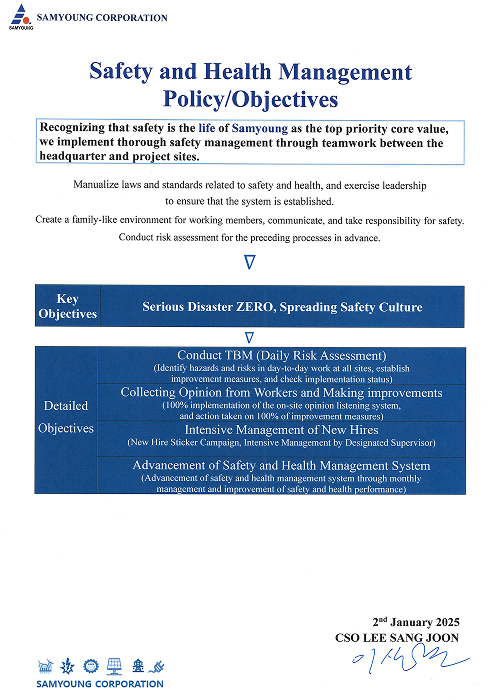 Safety and Health <br>Management Policy/Objectives